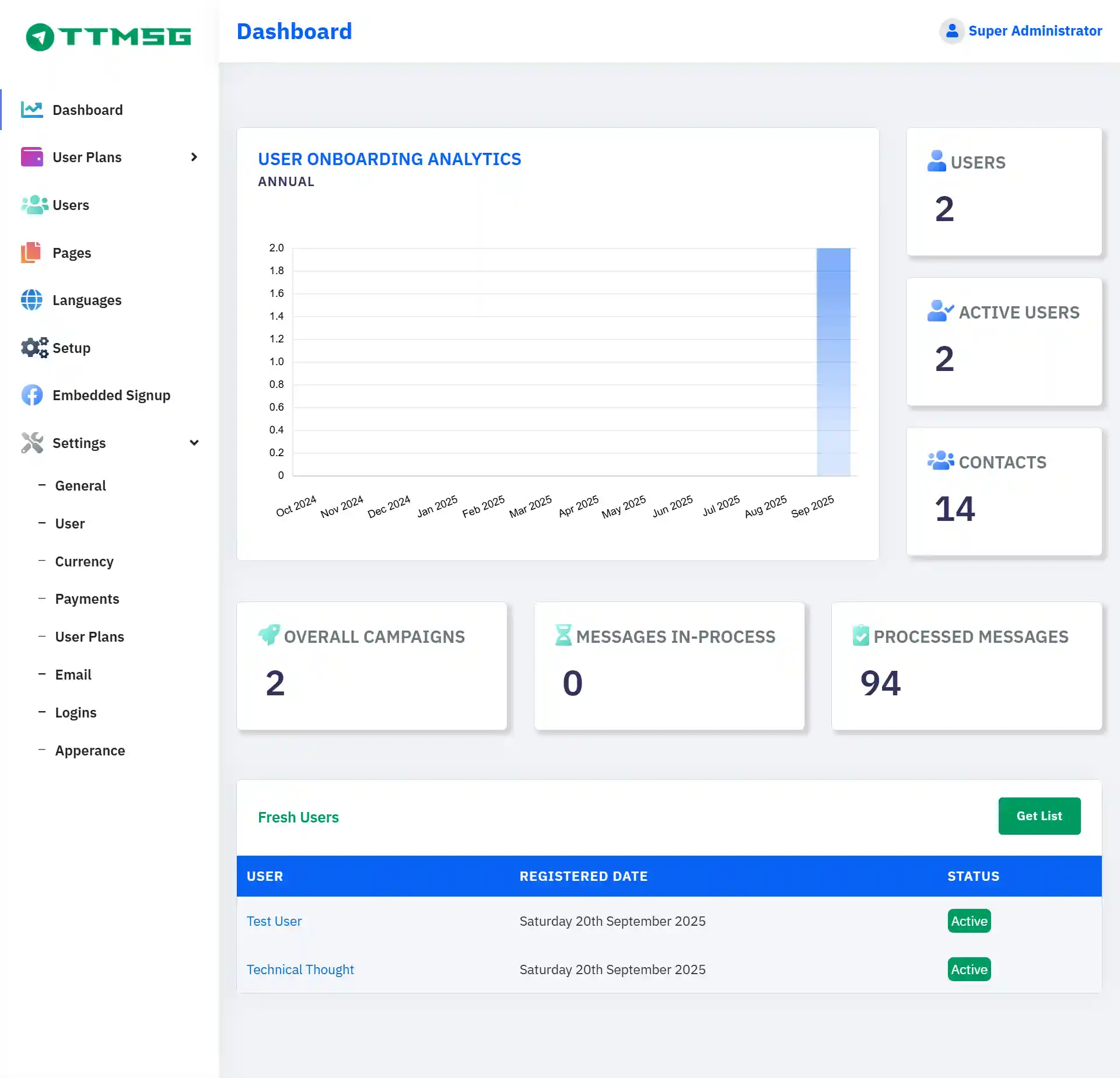 Ttmsg admin dashboard